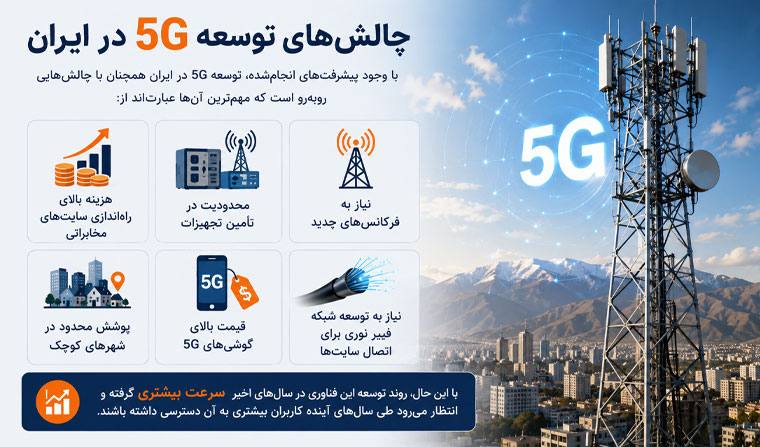چالش‌های توسعه 5G در ایران