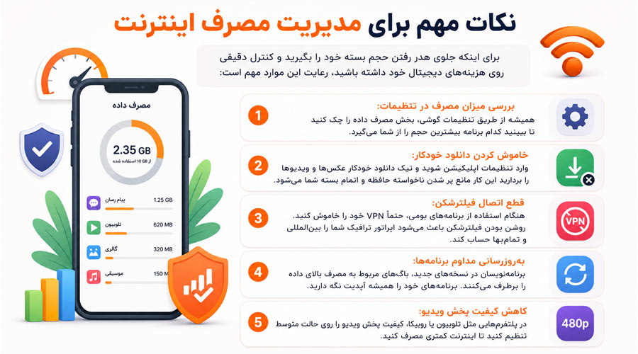 نکات مهم برای مدیریت مصرف اینترنت