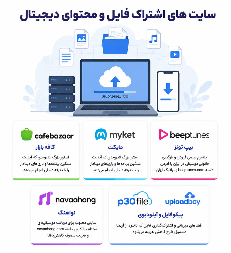 سایت های اشتراک فایل و محتوای دیجیتال
