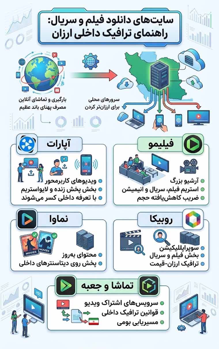سایت های دانلود فیلم و سریال