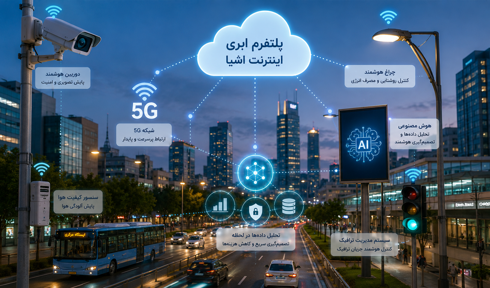 آینده اینترنت اشیا و نقش هوش مصنوعی در آن