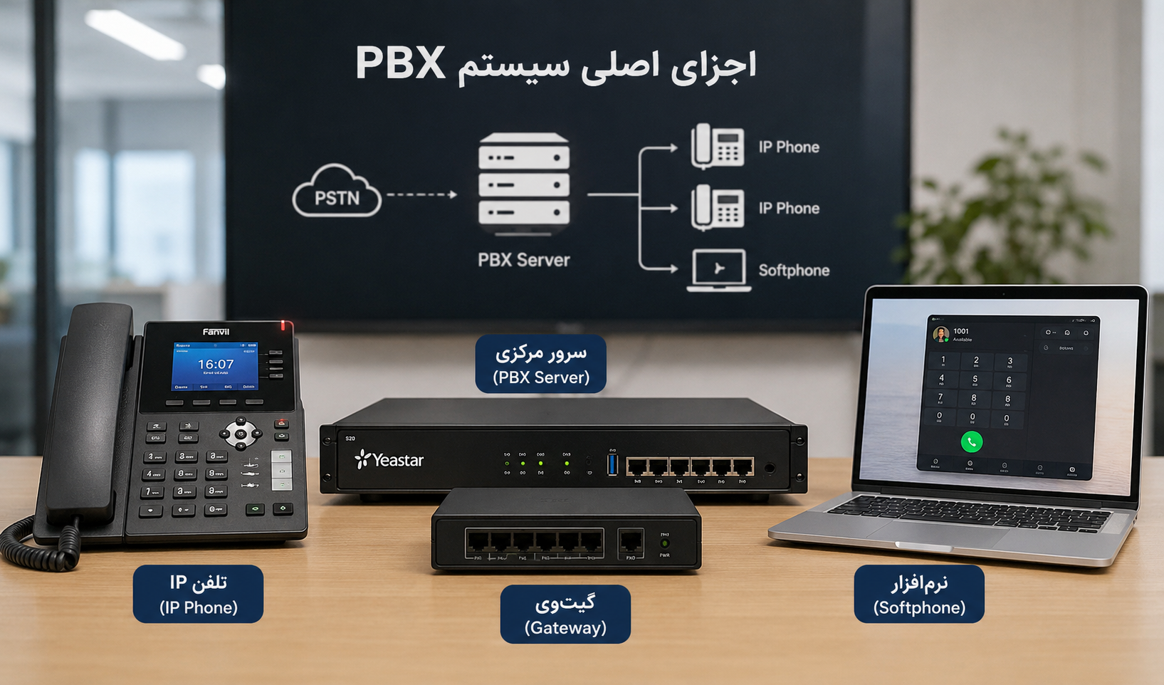 اجزای اصلی سیستم PBX