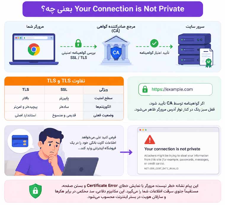 Your Connection is Not Private یعنی چه؟