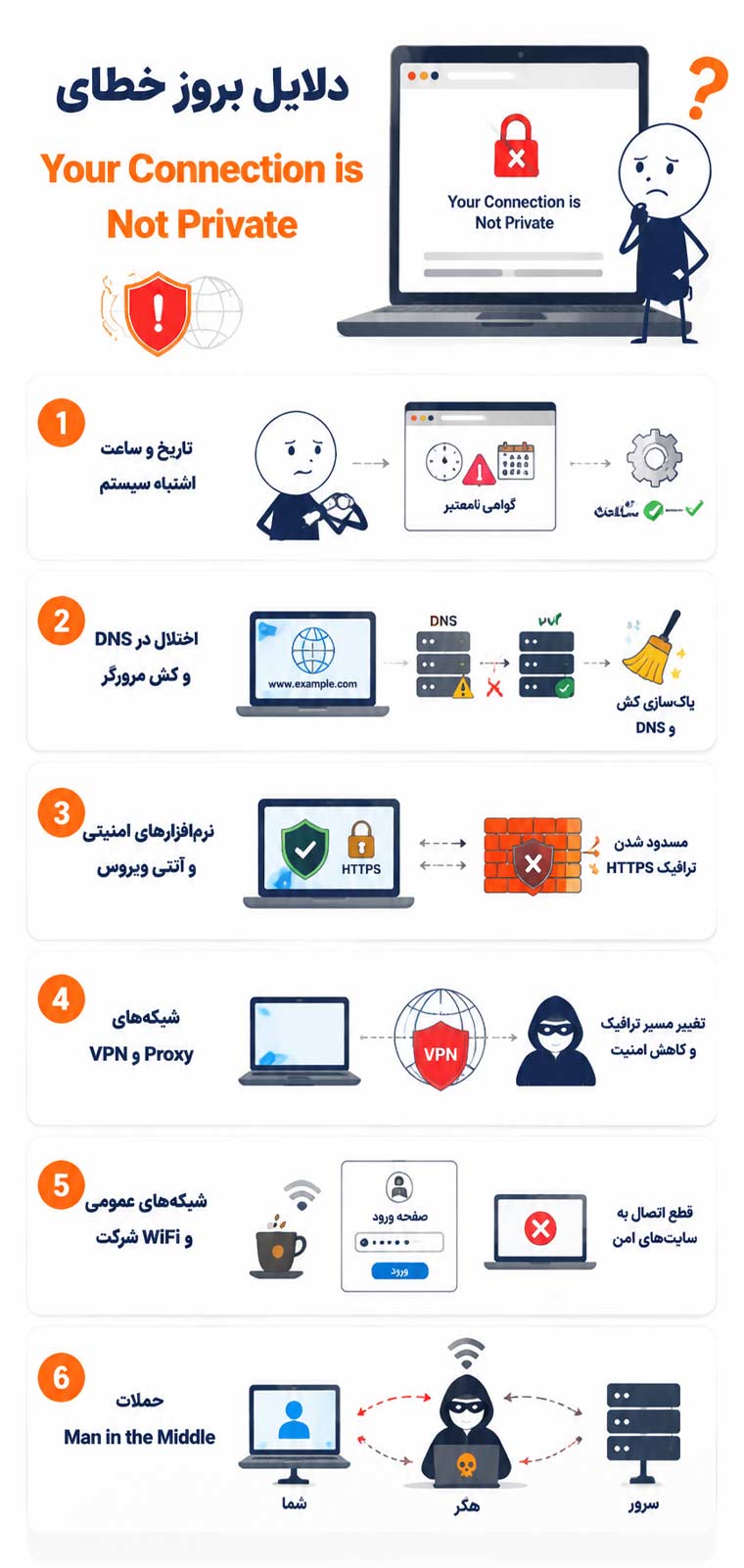 دلایل بروز خطای Your Connection is Not Private