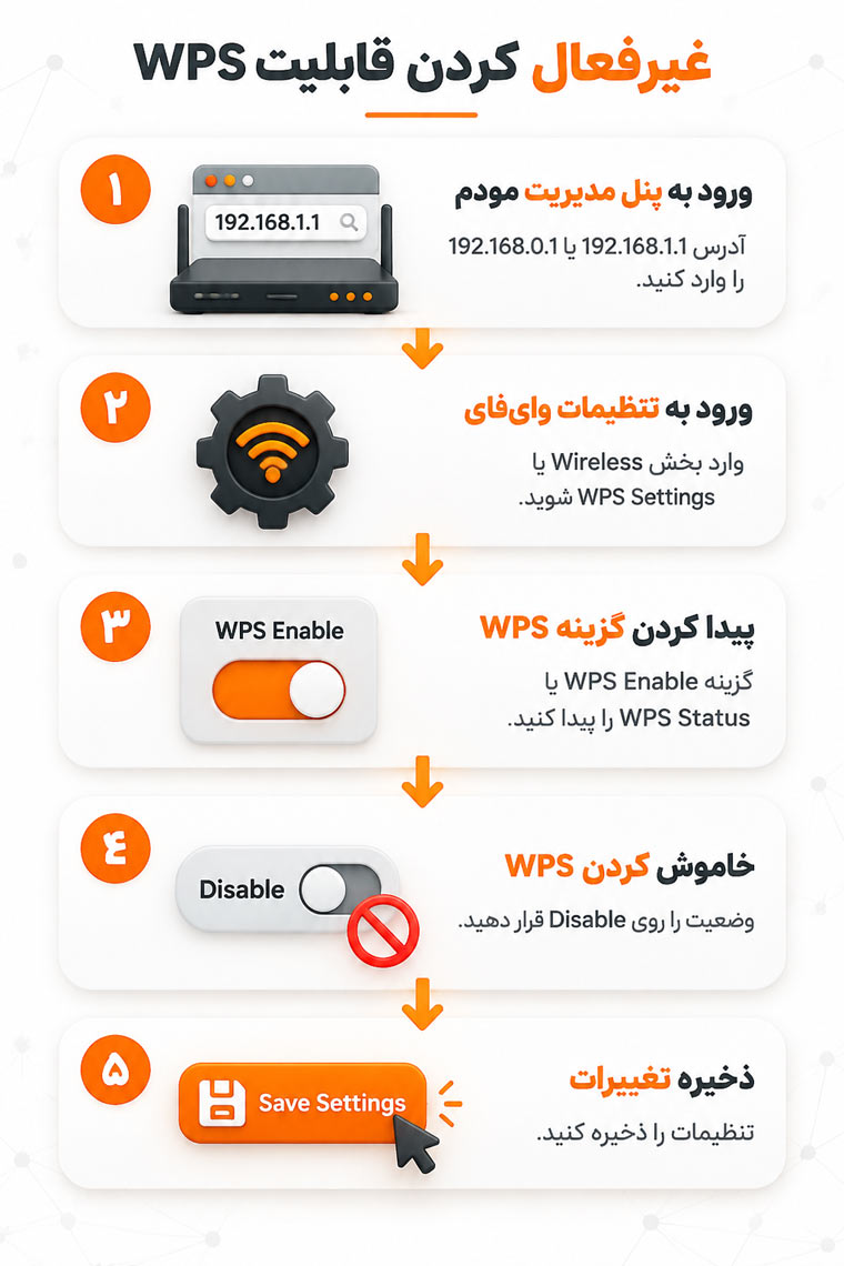 غیرفعال کردن قابلیت WPS