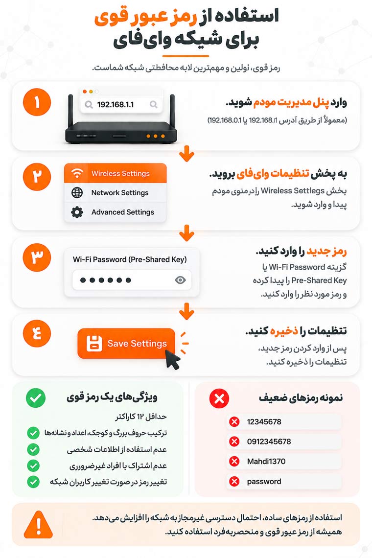 استفاده از رمز عبور قوی برای شبکه وایفای