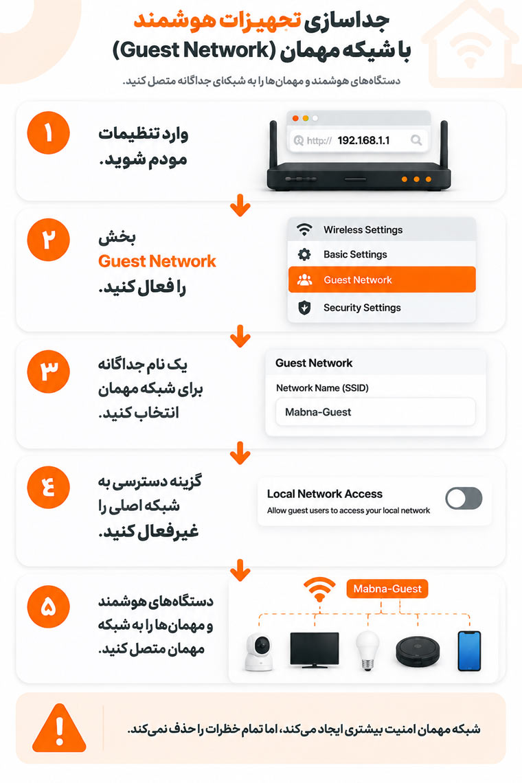 جداسازی تجهیزات هوشمند با شبکه مهمان (Guest Network)