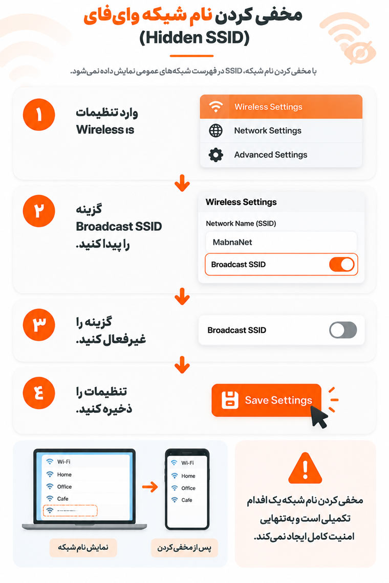 مخفی کردن نام شبکه وایفای (Hidden SSID)
