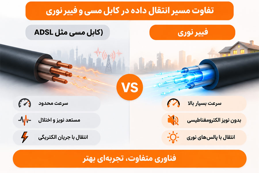 اینترنت فیبر نوری چیست؟
