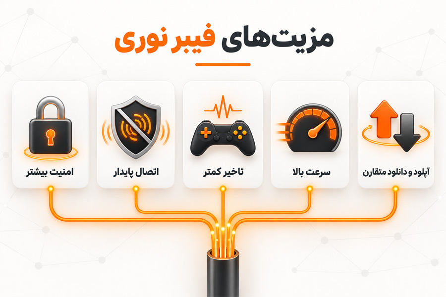 مزایای اینترنت فیبر نوری برای کاربران چیست؟