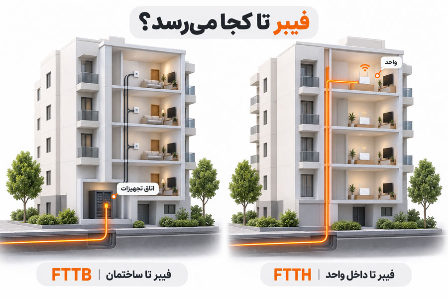 نکات مهم قبل از دریافت فیبر نوری