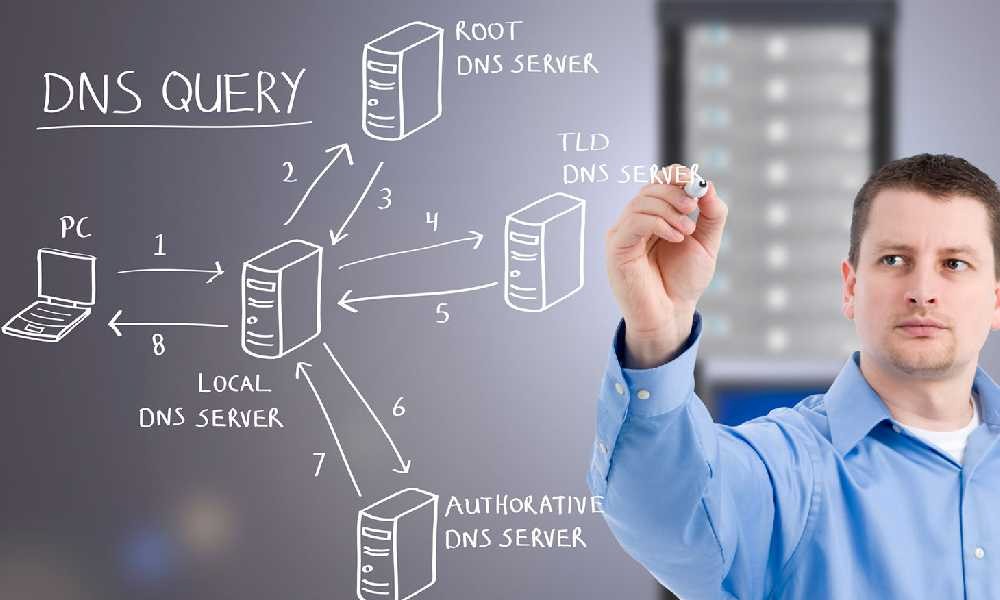 نقش DNS در سرعت اینترنت (تنظیمات برای مصرف خانگی و گیمینگ)