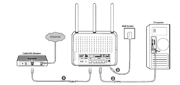 کانفیگ مودم تی پی لینک - آموزش ساده برای همه