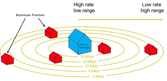 تأثیر بر کسب و کار ها و سازمان ها
