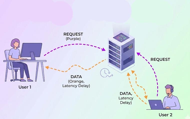 راهکارهای کاهش تاخیر (Latency) شبکه