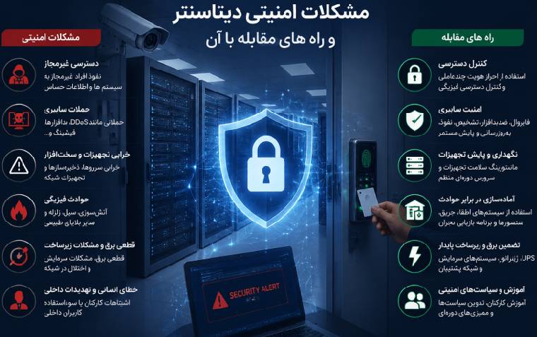 مشکلات امنیتی دیتاسنتر و راه های مقابله با آن