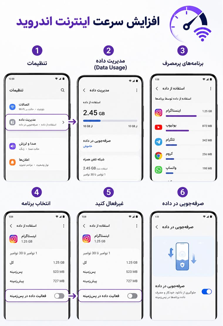 چگونه سرعت اینترنت گوشی اندروید را افزایش دهیم؟