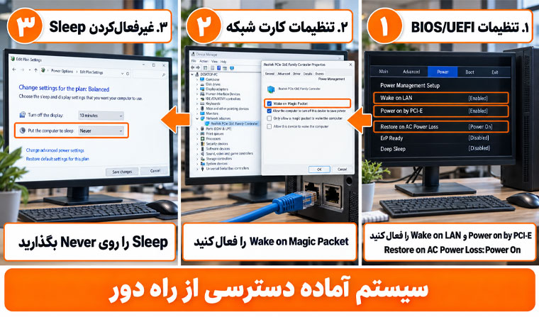 تنظیمات بایوس و کارت شبکه برای جلوگیری از خاموشی سیستم