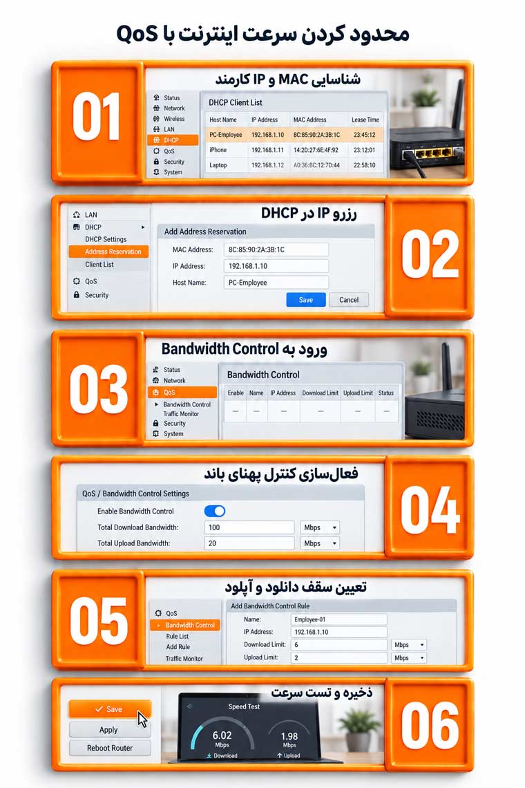 محدود کردن سرعت از طریق مودم یا روتر دارای QoS