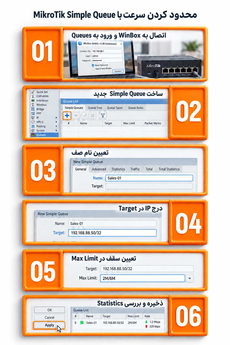 محدود کردن سرعت کارمند با MikroTik Simple Queue