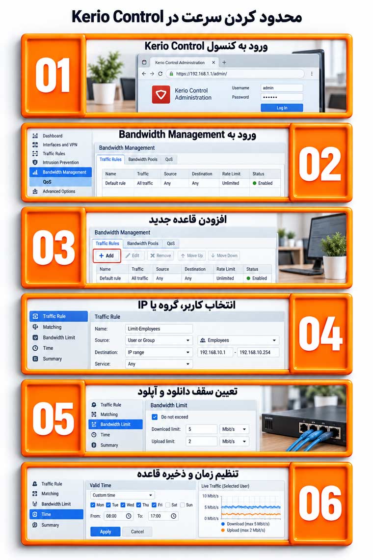 محدود کردن سرعت کاربران و گروه ها در Kerio Control