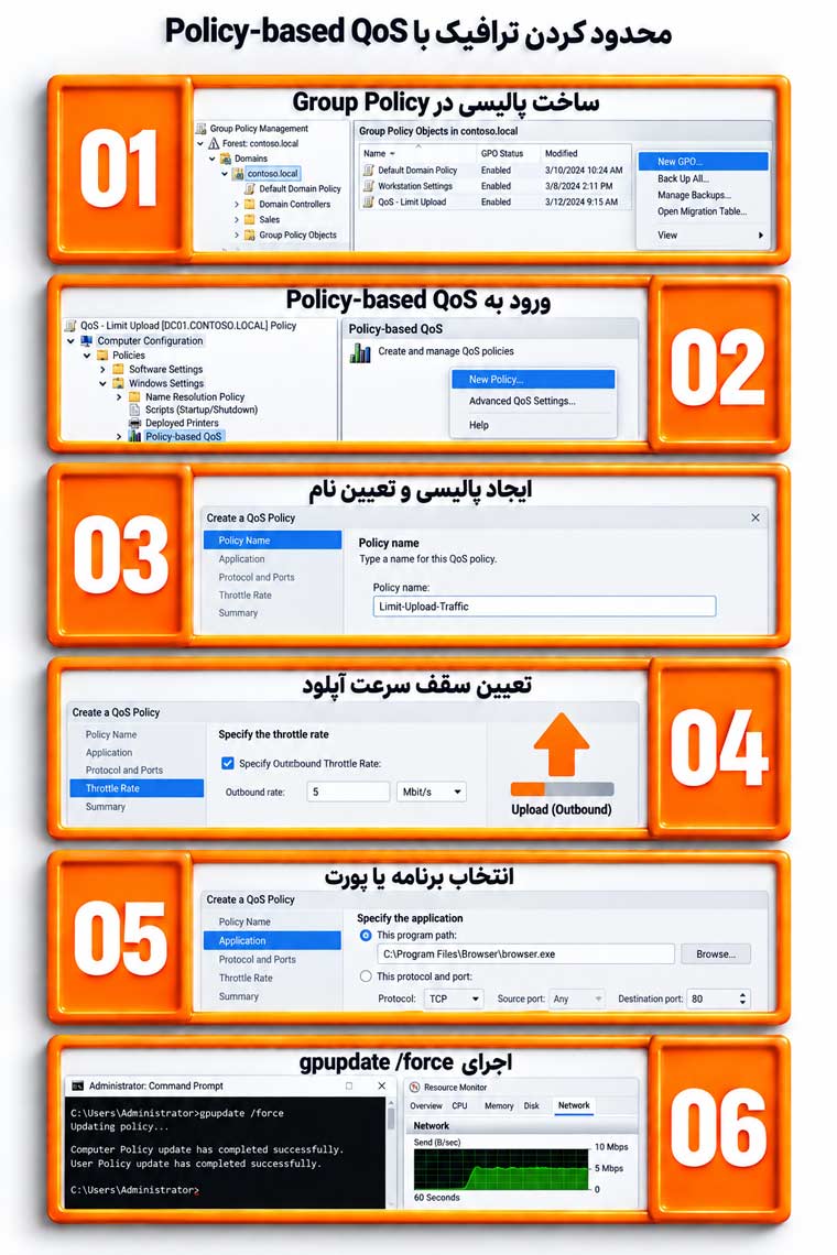 محدود کردن ترافیک در شبکه ویندوزی با Policy-based QoS