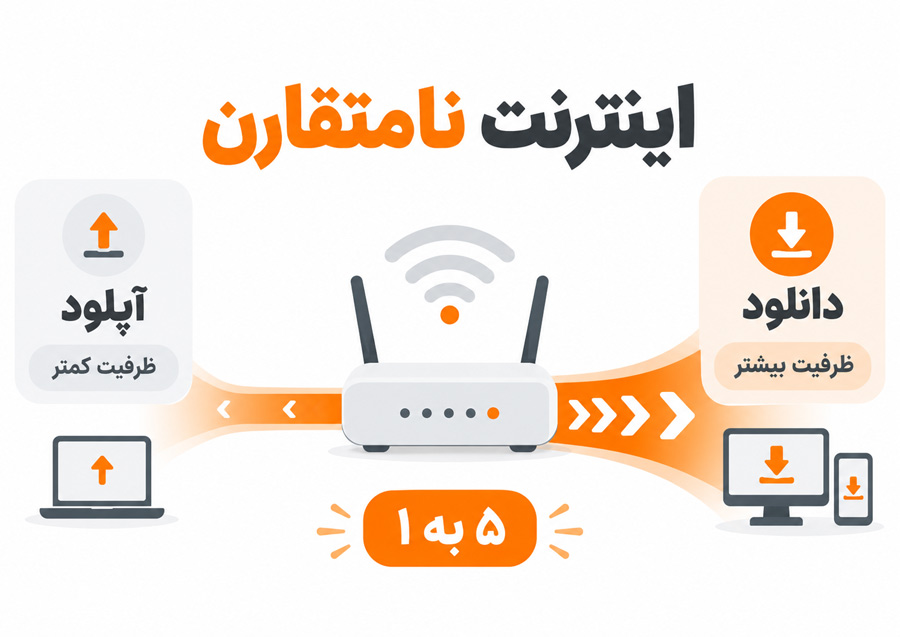 سرویس اینترنت نامتقارن است