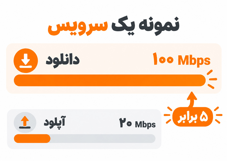 اشتراکی بودن ظرفیت شبکه