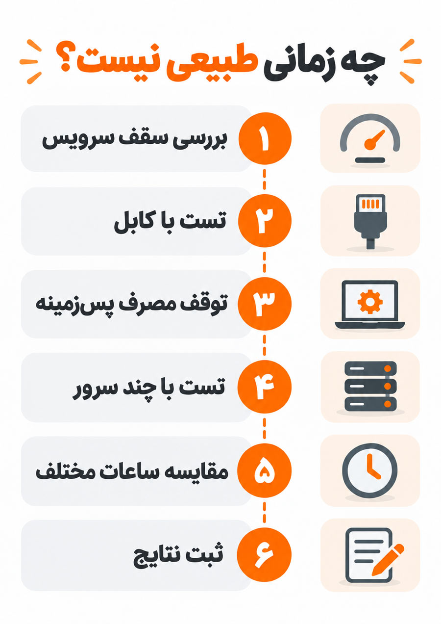 چه زمانی اختلاف سرعت طبیعی نیست؟