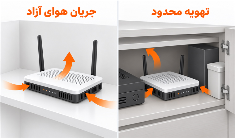آیا روشن ماندن مودم در طول شب به آن آسیب می زند؟