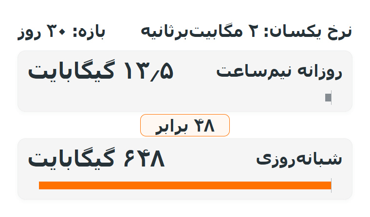 محاسبه مصرف روزانه و ماهانه دوربین مداربسته