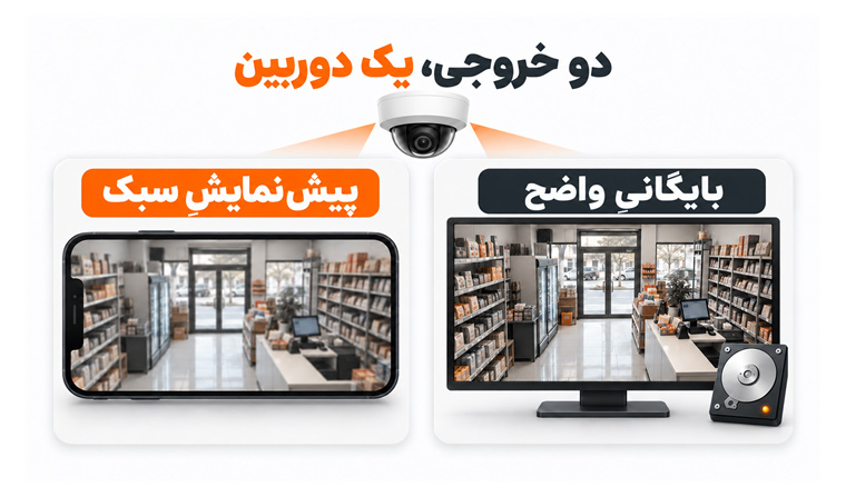راه های کاهش مصرف اینترنت دوربین مداربسته