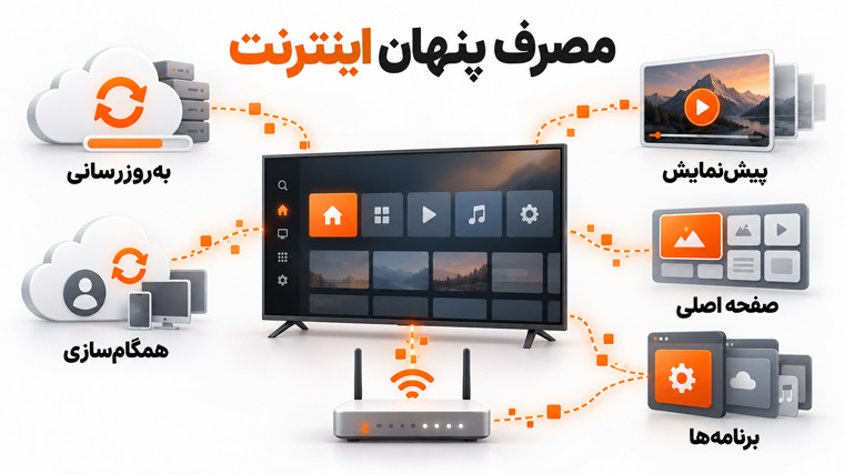 مصرف ترافیک پس زمینه در تلویزیون های اندروید و هوشمند