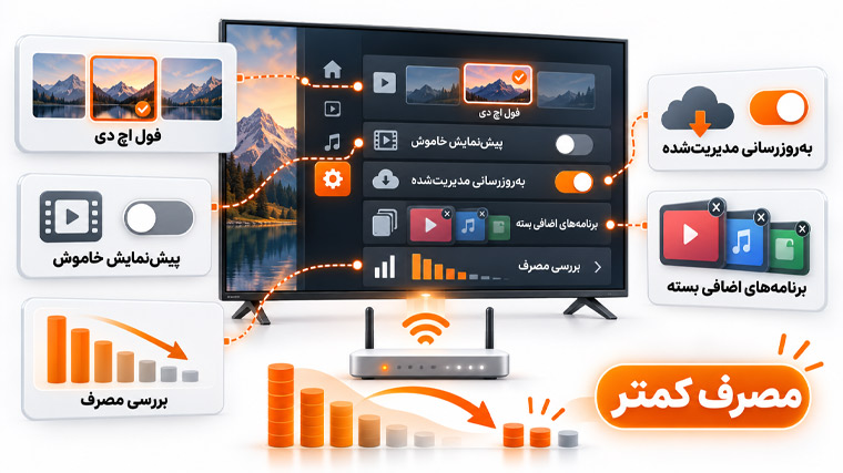 ترفندهای کاربردی کاهش مصرف اینترنت در تلویزیون هوشمند