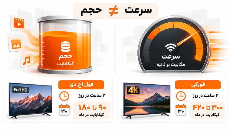 سناریوی مصرف سنگین با 4K